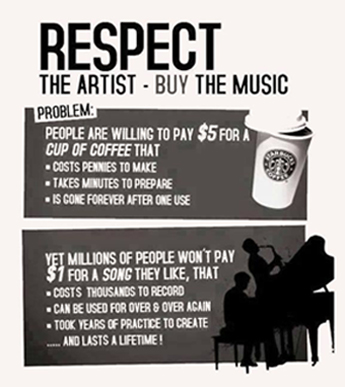 Respect the Artist - Buy the Music